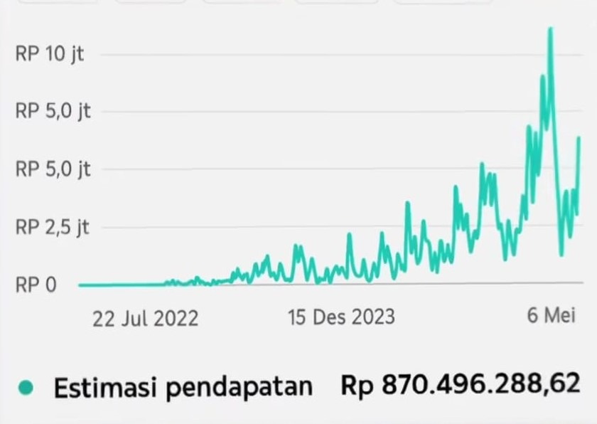 Rekap 870 juta