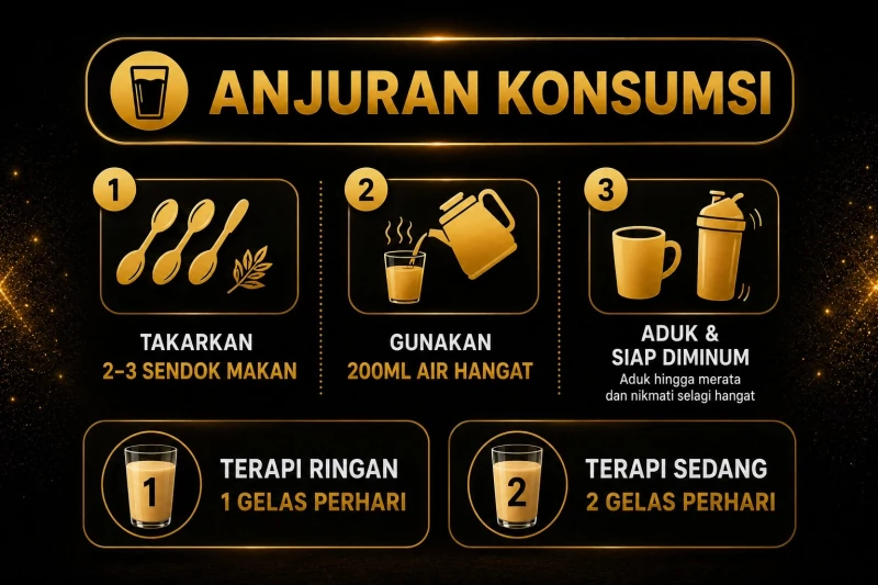 Infografis produk PRIMAX